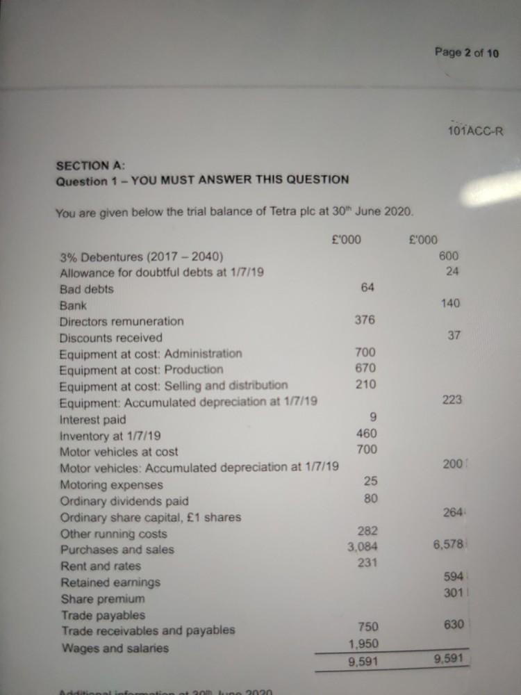 Debentures (2017-2040) Allowance for doubtful debts at 1/7/19 Bad debts Bank Directors