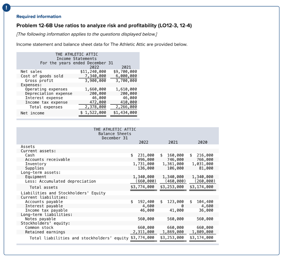 i Required information Problem 12-6B Use ratios to analyze risk and profitability