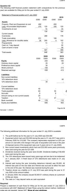 A2 The following draft financial position statement (with comparatives for the previous