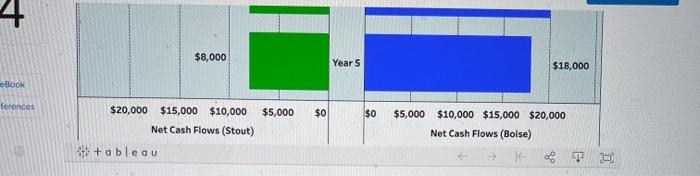 to ensure it makes the right investment decision. The Tableau Dashboard is