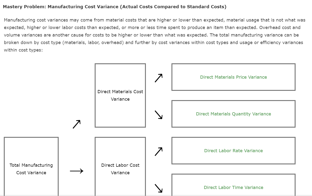 Mastery Problem: Manufacturing Cost Variance (Actual Costs Compared to Standard Costs) Manufacturing