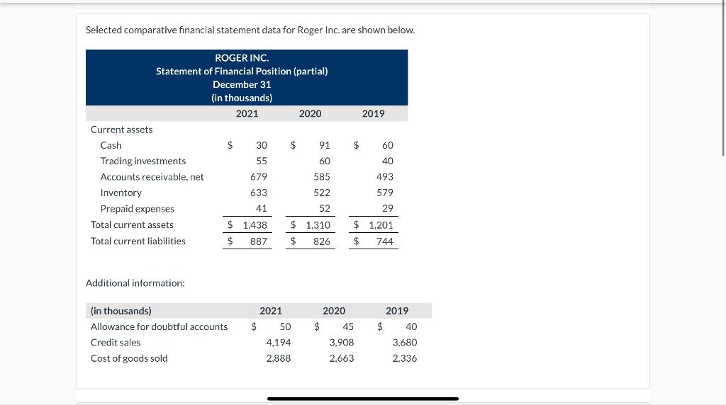 Selected comparative financial statement data for Roger Inc. are shown below. ROGER