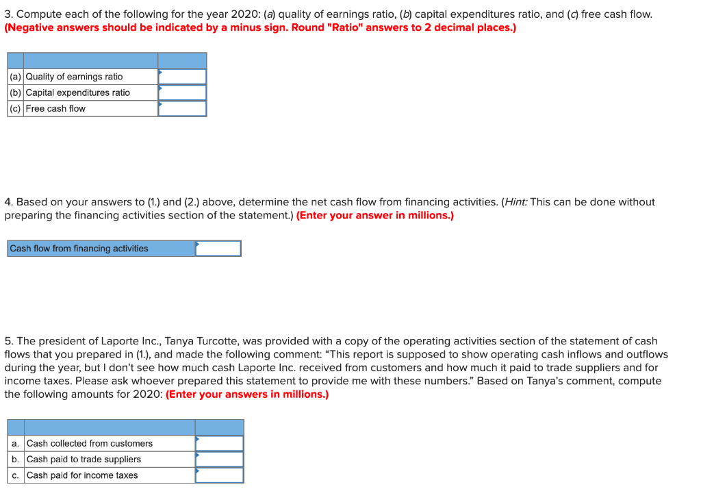 Laporte Inc. on its statements of financial position at December 31, 2019