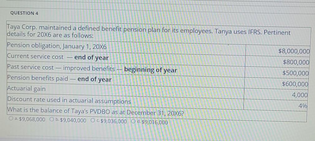 4 Taya Corp. maintained a defined benefit pension plan for its employees.