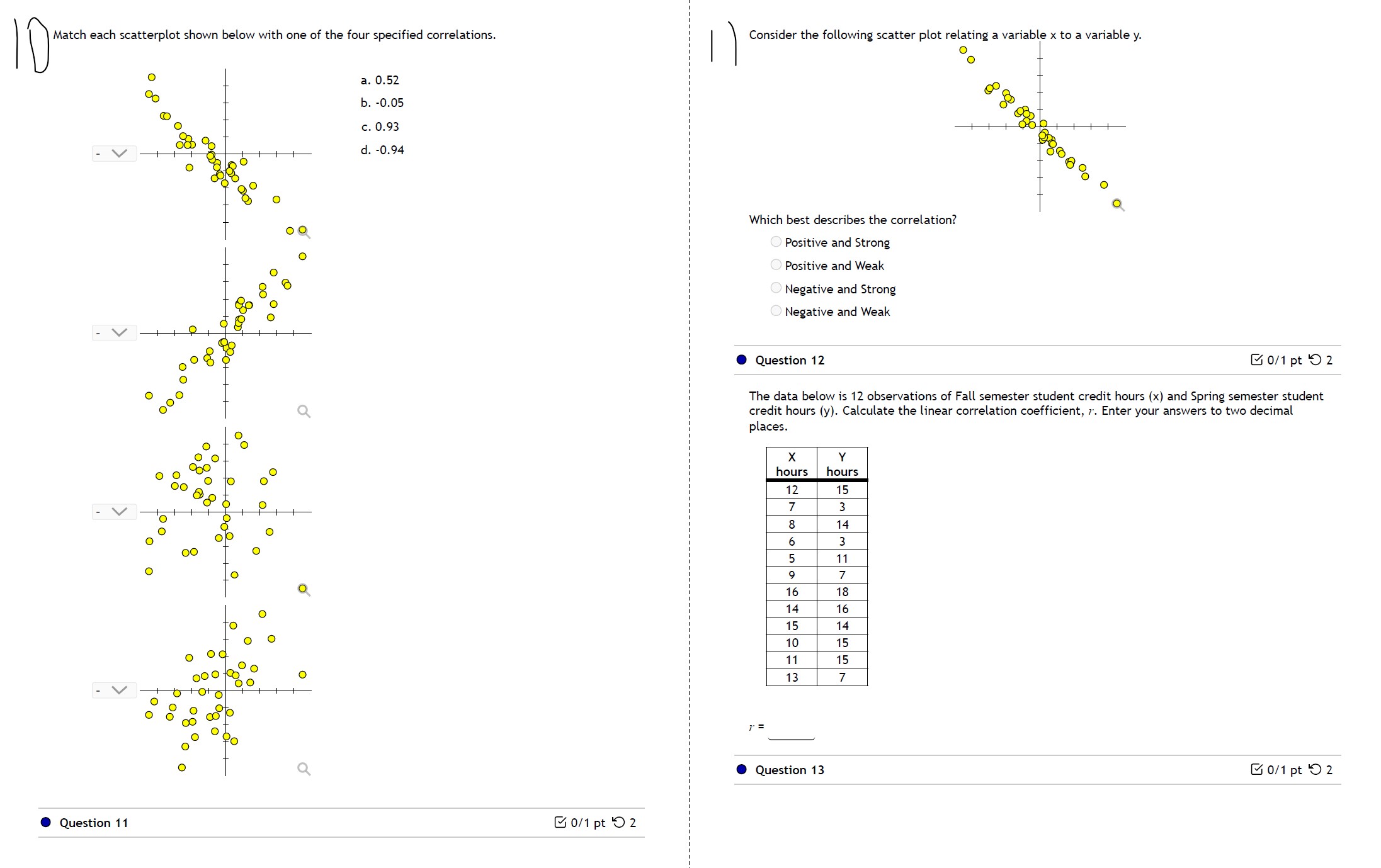 order to indicate a strong correlation between variables, the correlation coefficient will