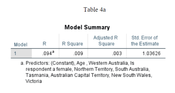 Table 4a Model Summary Adjusted R Std. Error of Model R
