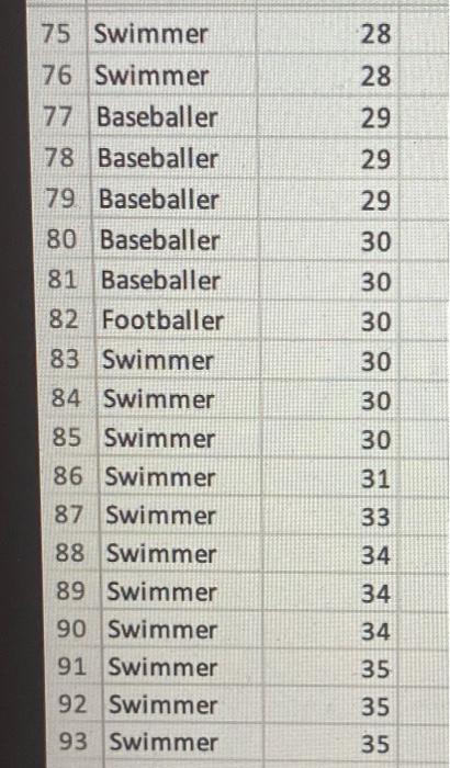 difference between the different types of athletes. What is the F statistic