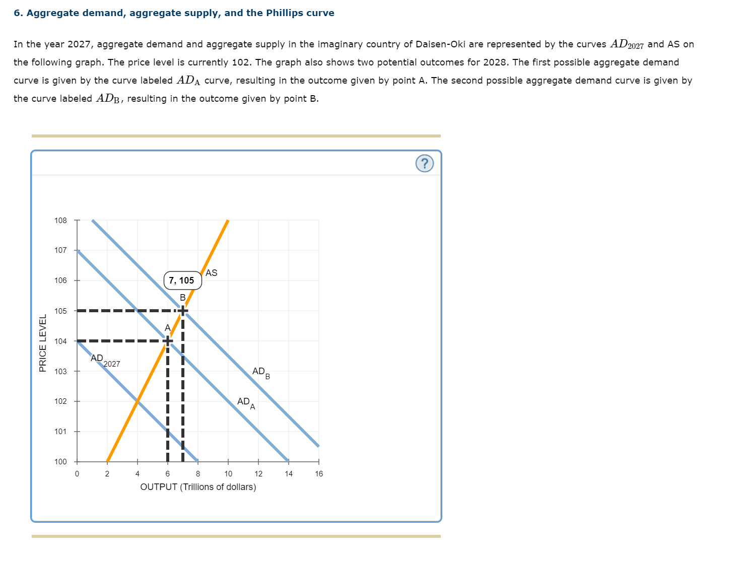  6. Aggregate demand, aggregate supply, and the Phillips curve In the