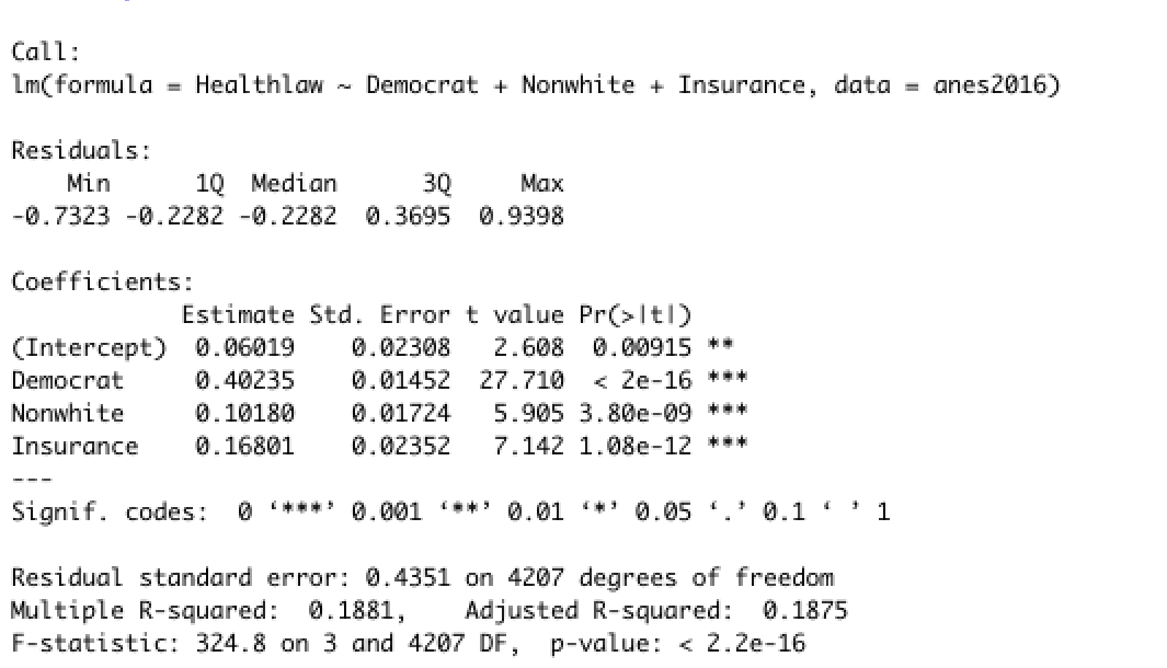 Are the findings from the linear probability model consistent with expectations? Interpret