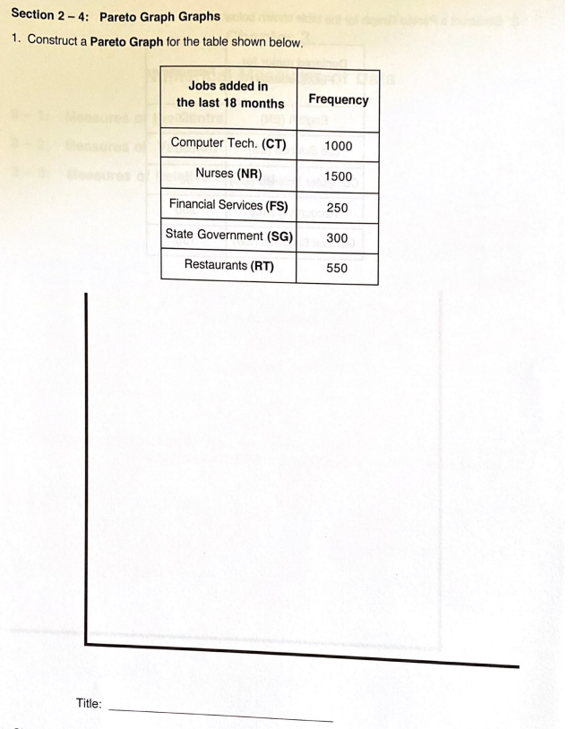  Section 2 - 4: Pareto Graph Graphs 1. Construct a Pareto