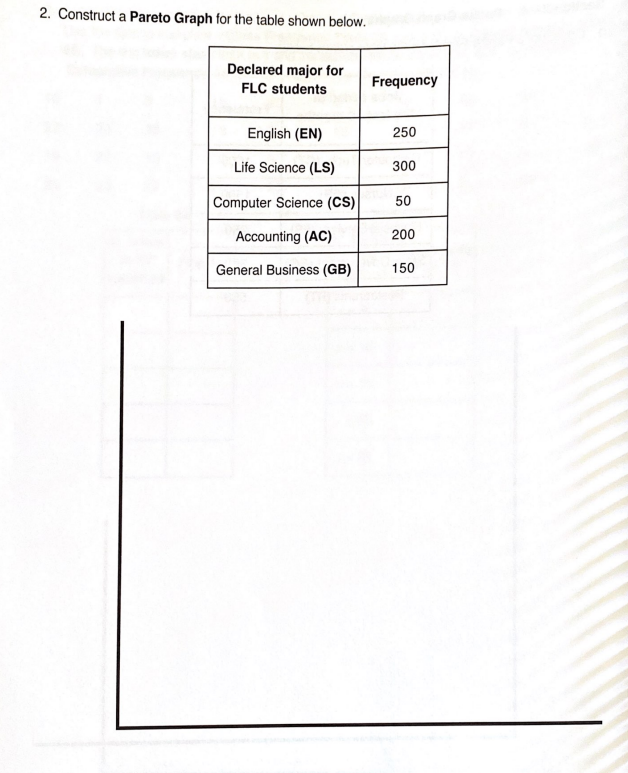 Graph for the table shown below. Jobs added in the last 18