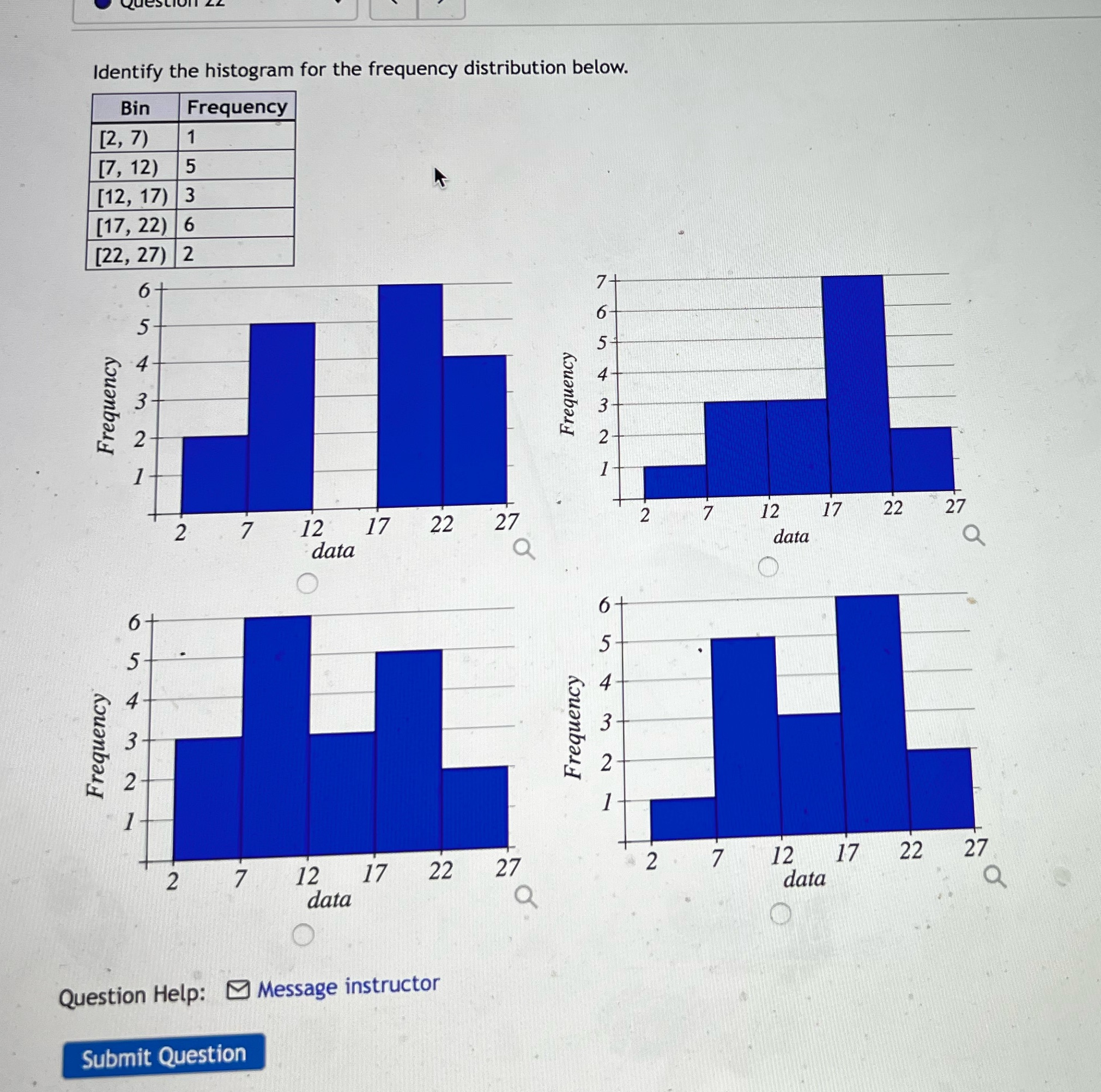  Identify the histogram for the frequency distribution below. Bin Frequency [2,