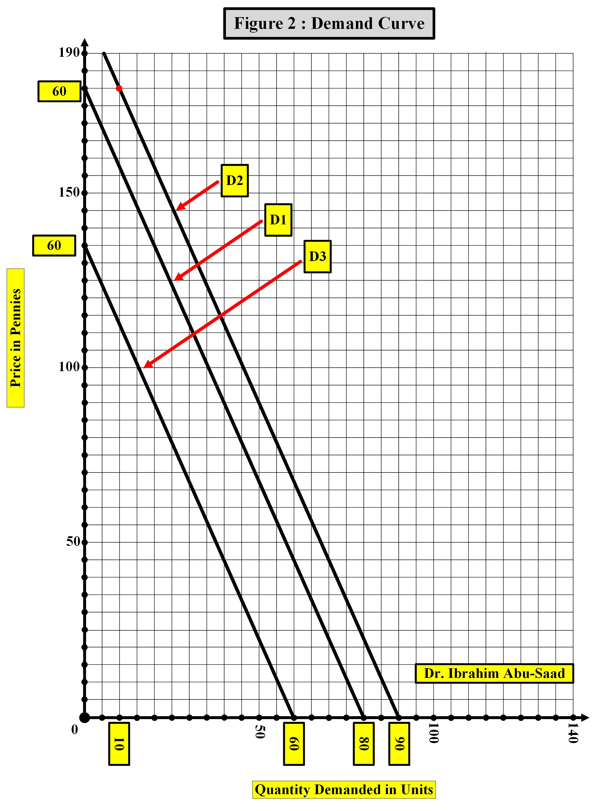 when other things remain equal, points along the country's production possibilities frontier