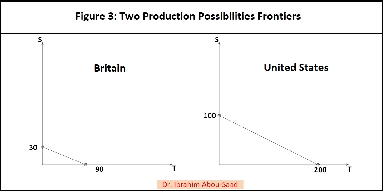 (PPF) can be used to show which of the following?Question 1 options:The
