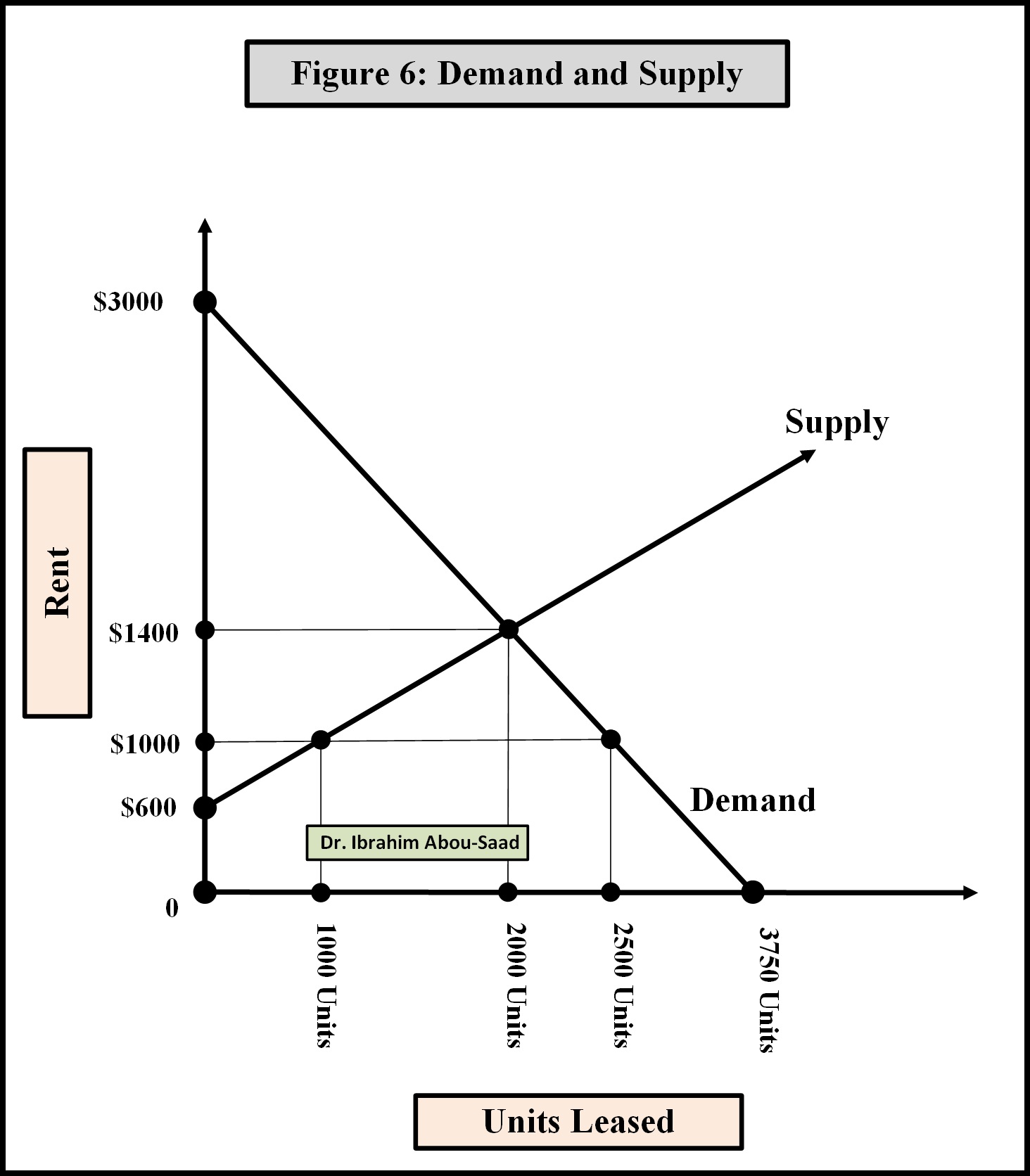 producing one unit of B. The opportunity cost of producing product B