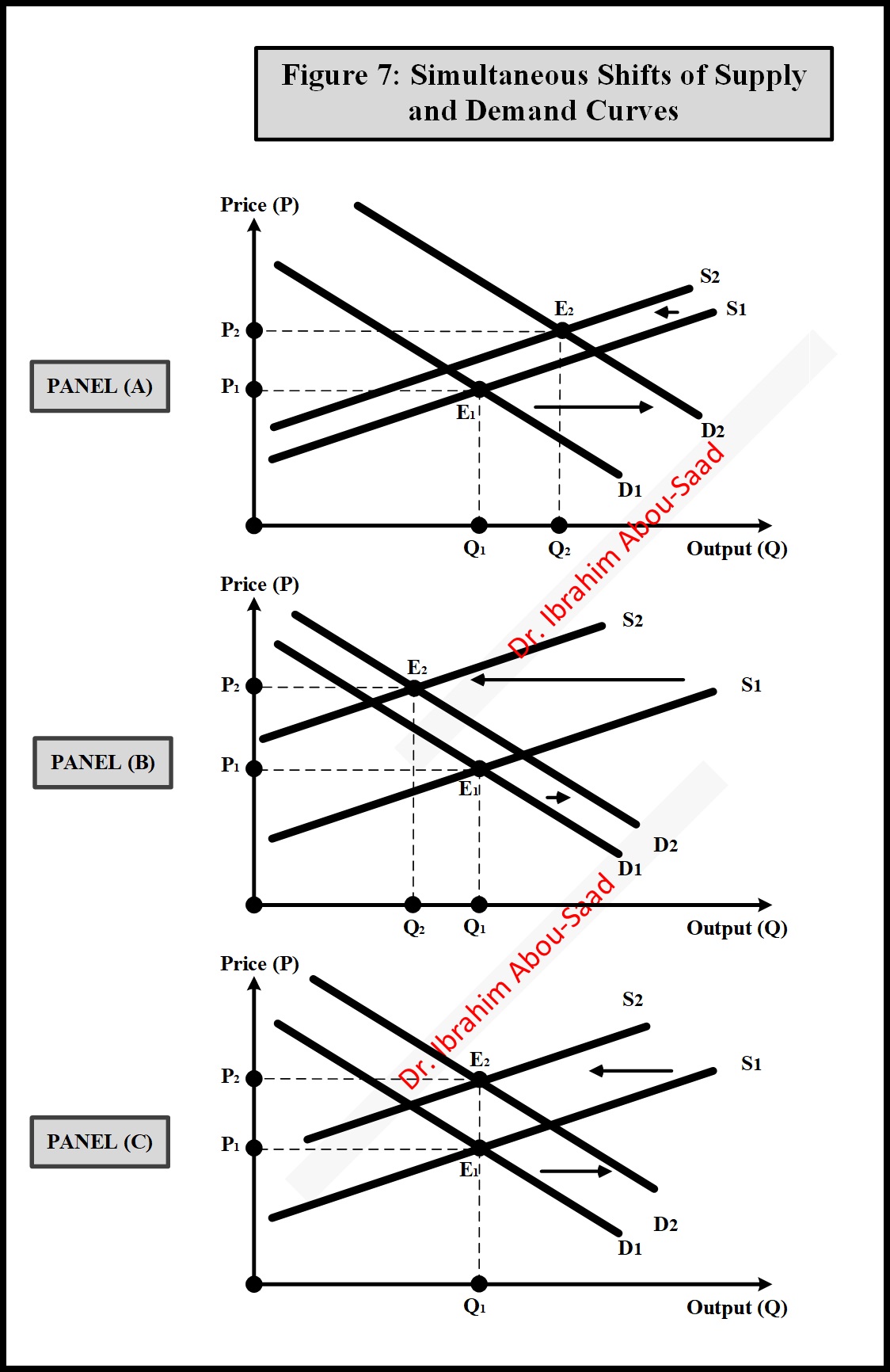but not the opportunity cost of producing one unit of A. The