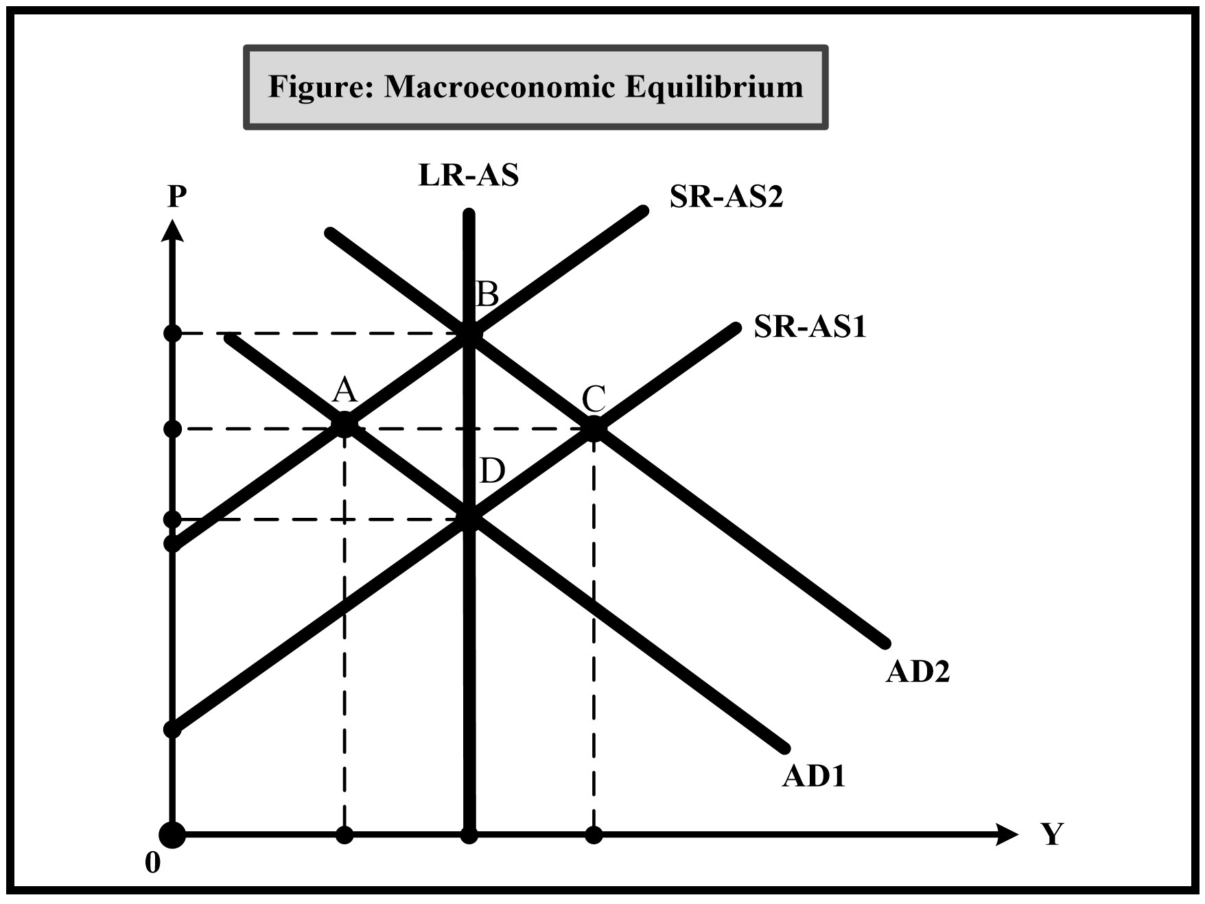 opportunity cost of producing product only one product (i.e., A or B),