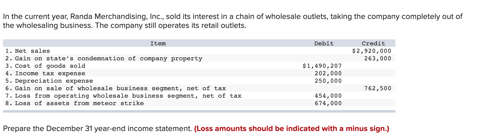 The screenshot is where the problem is presented. What goes in the