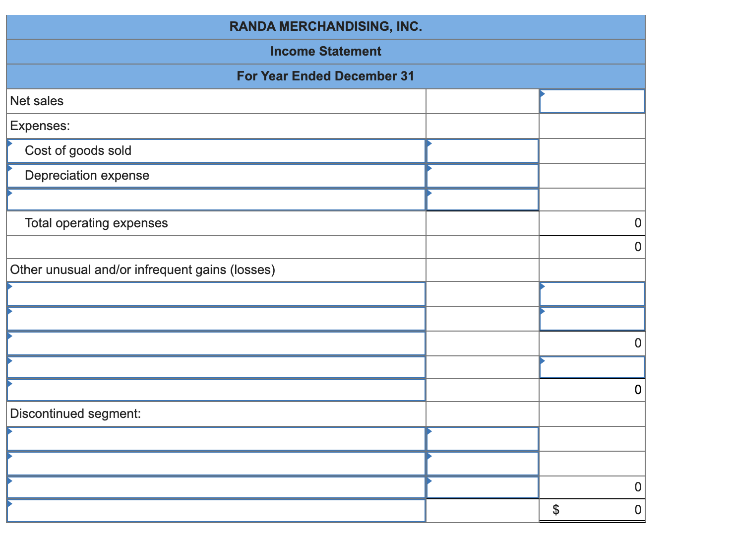 blank blue outlined boxes? In the current year, Randa Merchandising, Inc., sold