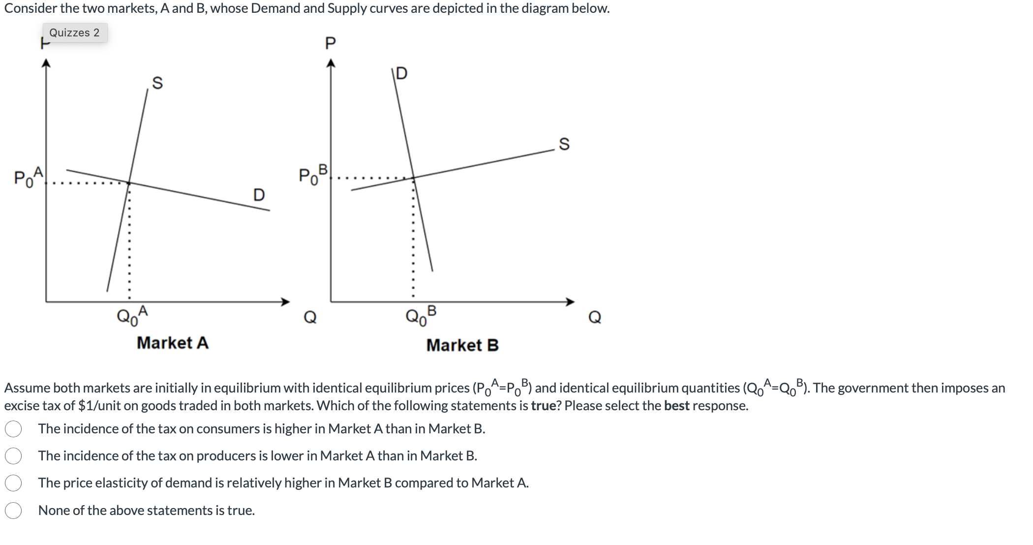 Considerthe two markets, A and B, whose Demand and Supply curves