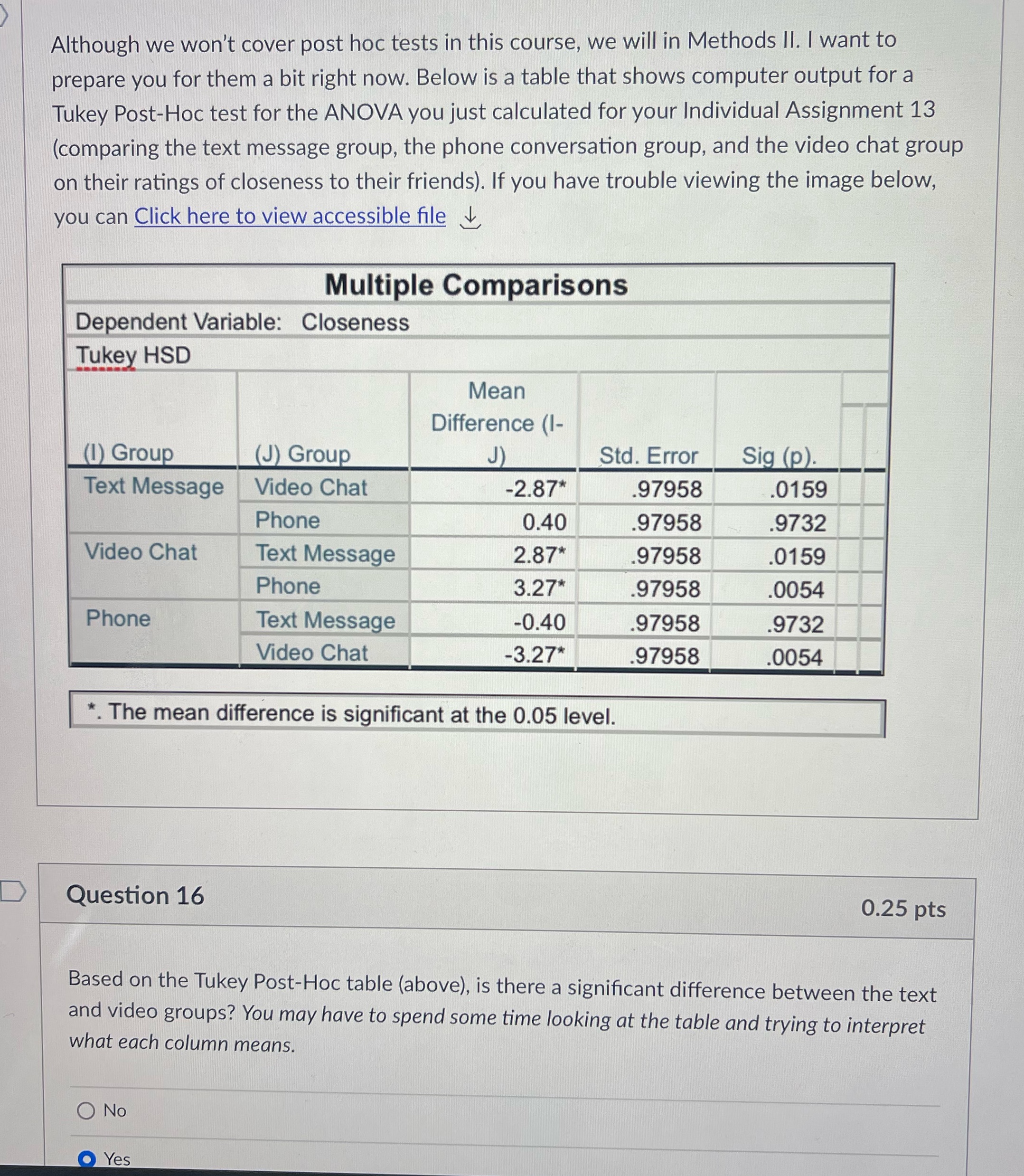 Based on the tukey post box table above, is there a significant