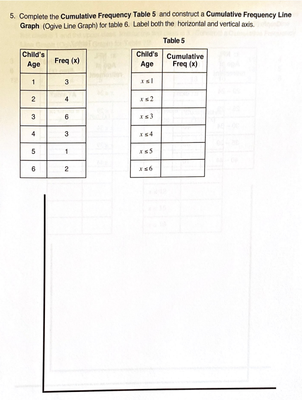  5. Complete the Cumulative Frequency Table 5 and construct a Cumulative