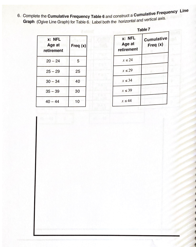 Frequency Line Graph (Ogive Line Graph) for table 6. Label both the