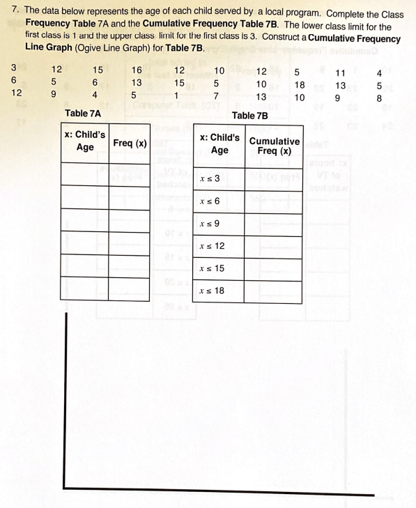 horizontal and vertical axis. Table 5 Child's Child's Age Freq (x) Cumulative