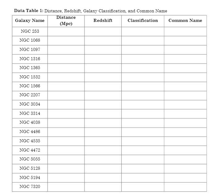 Data Table 1: Distance, Redshift, Galaxy Classification, and Common Name Distance