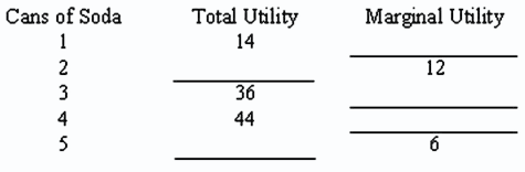 I only need the answer as soon as possible without explanation. Absolutely