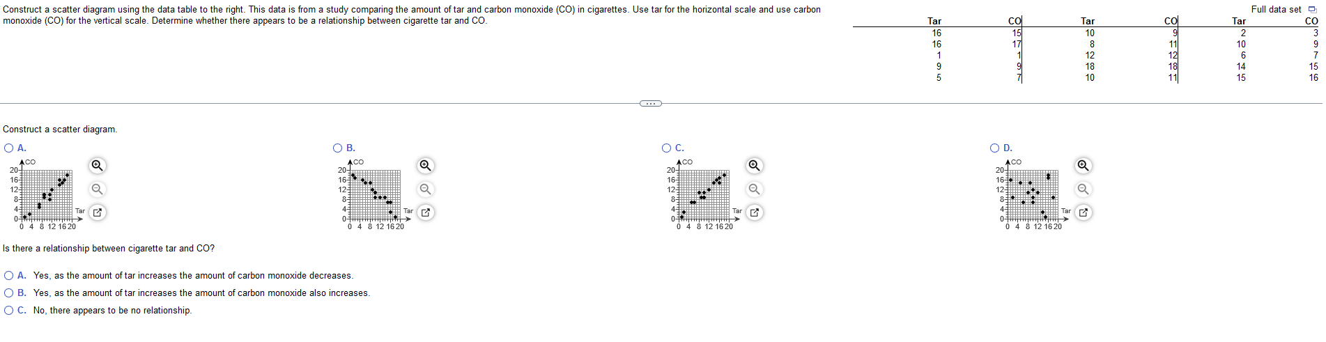 Need some help Construct a scatter diagram using the data table to
