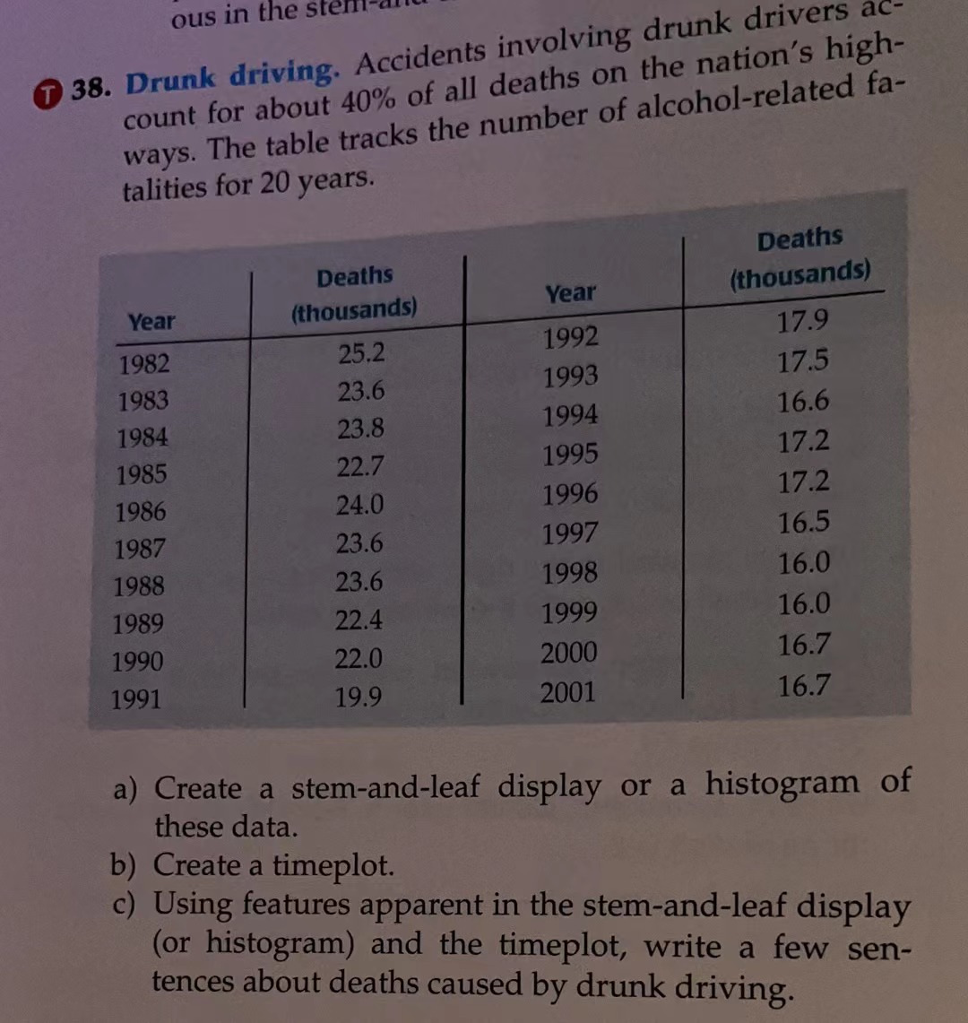 into two groups showing the number of hurricanes recorded annually before and