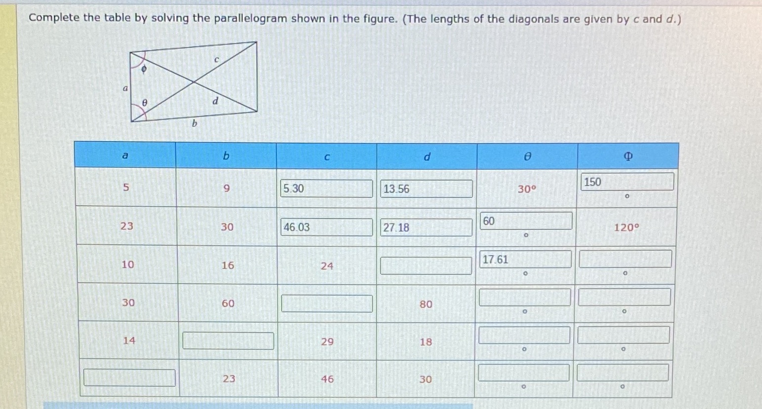  Complete the table by solving the parallelogram shown in the figure.