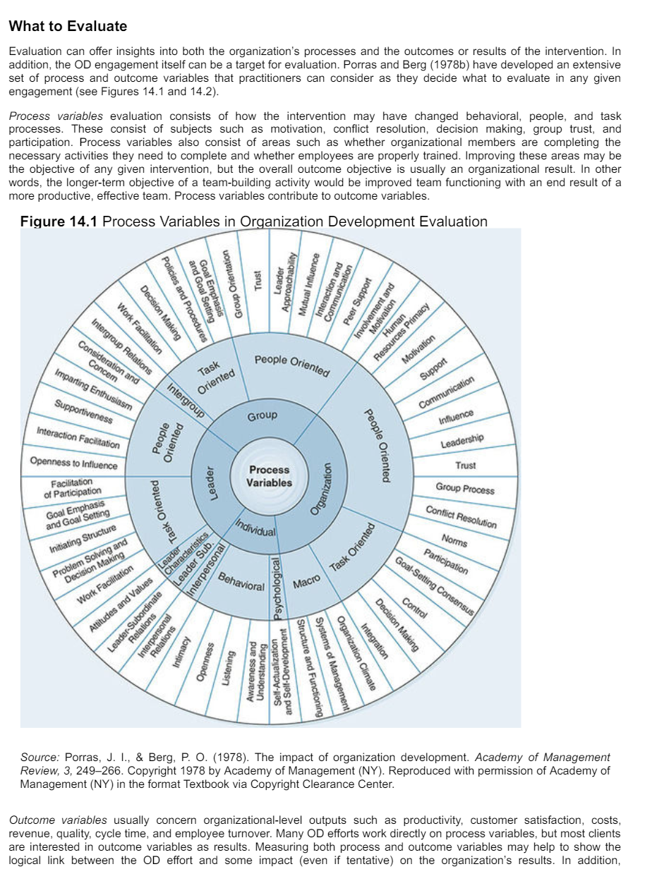 QUESTION 1) Imagine that an OD consultant was going to conduct an