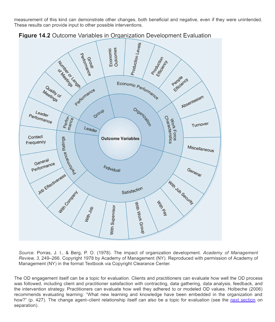 intervention in an organization you know well. Of the Process Variables (Figure