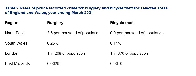 1Transform the figures in Table 2 into one comparable measure of risk