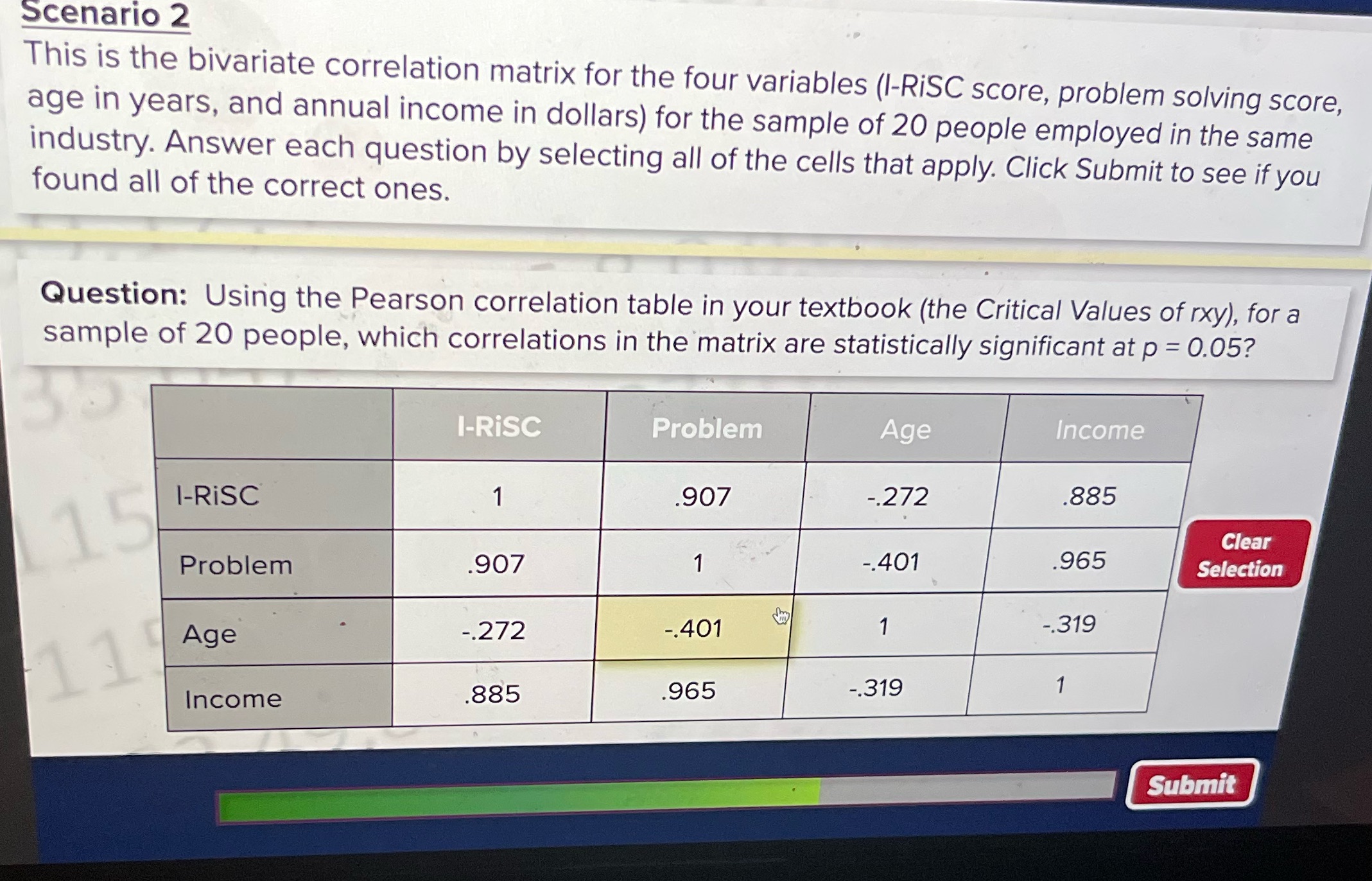  Scenario 2 This is the bivariate correlation matrix for the four