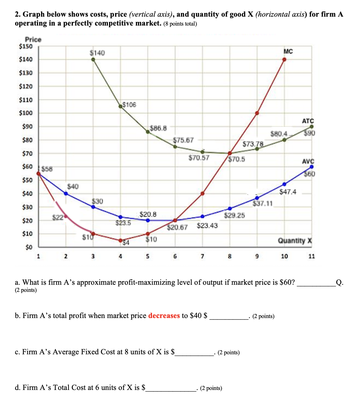 2. Graph below shows costs, price (vertical axis), and quantity of