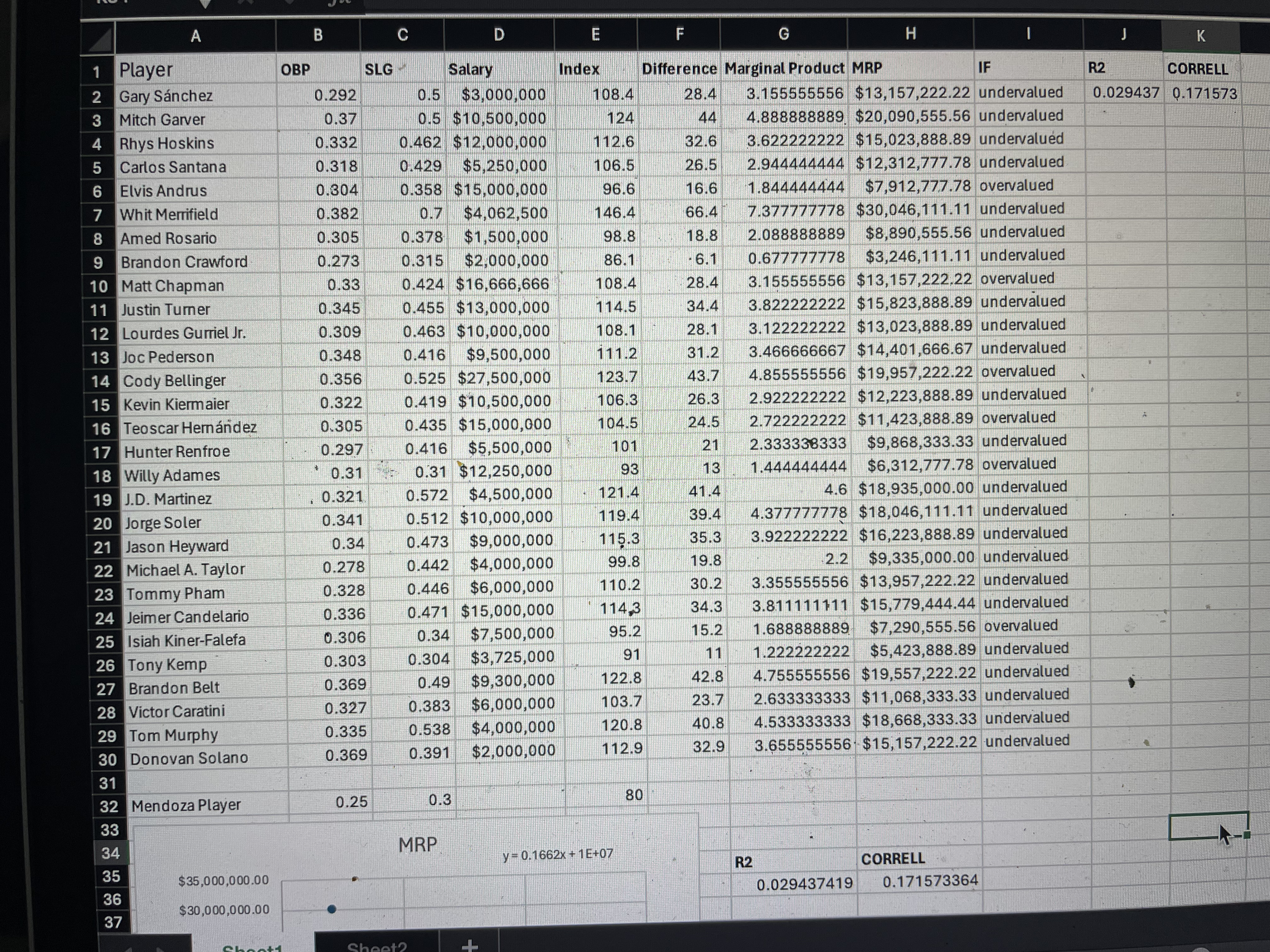  A B C D E F G H K Player OBP