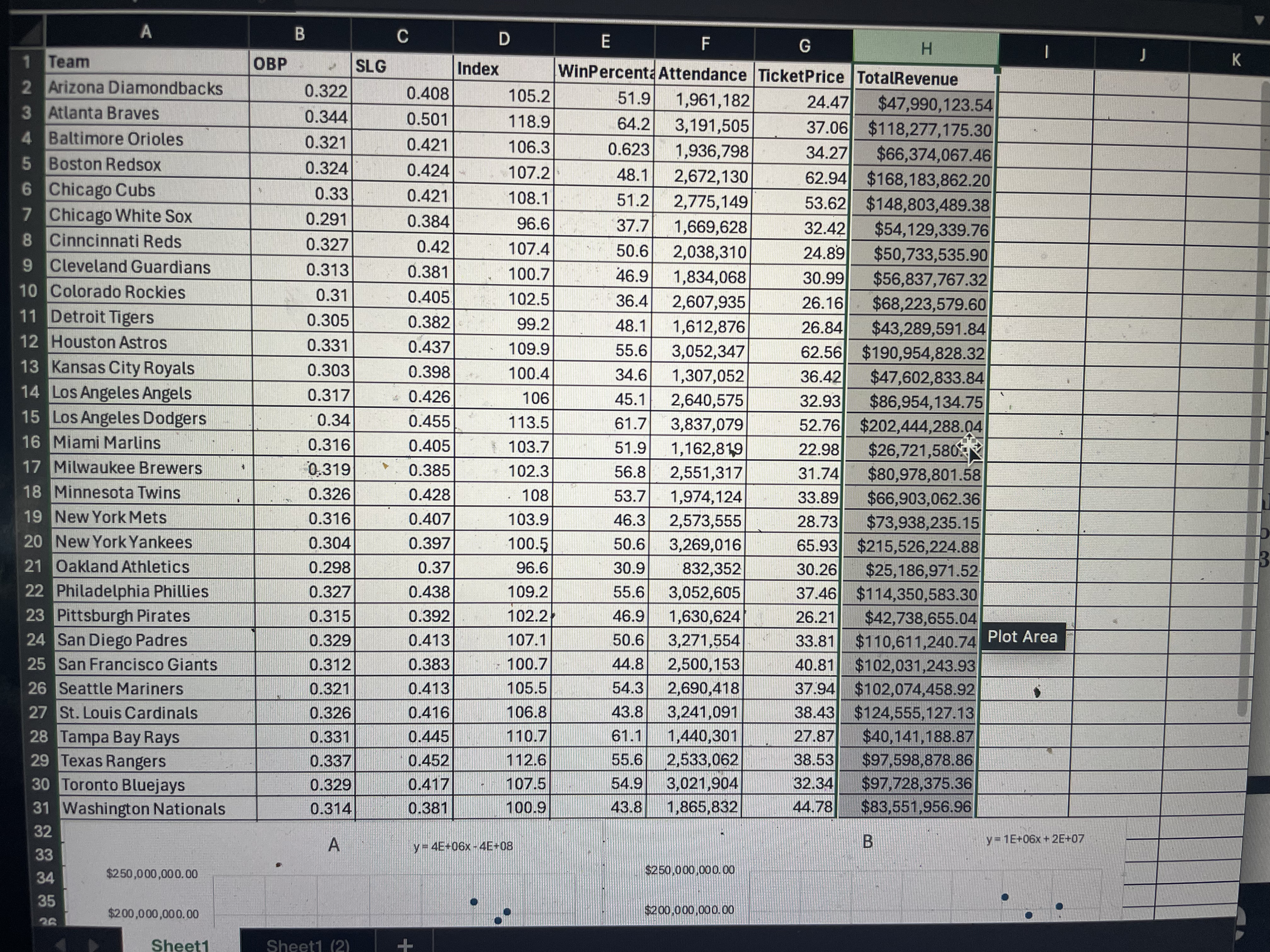 LG Salary Index Difference Marginal Product MRP IF R2 CORRELL IN Gary