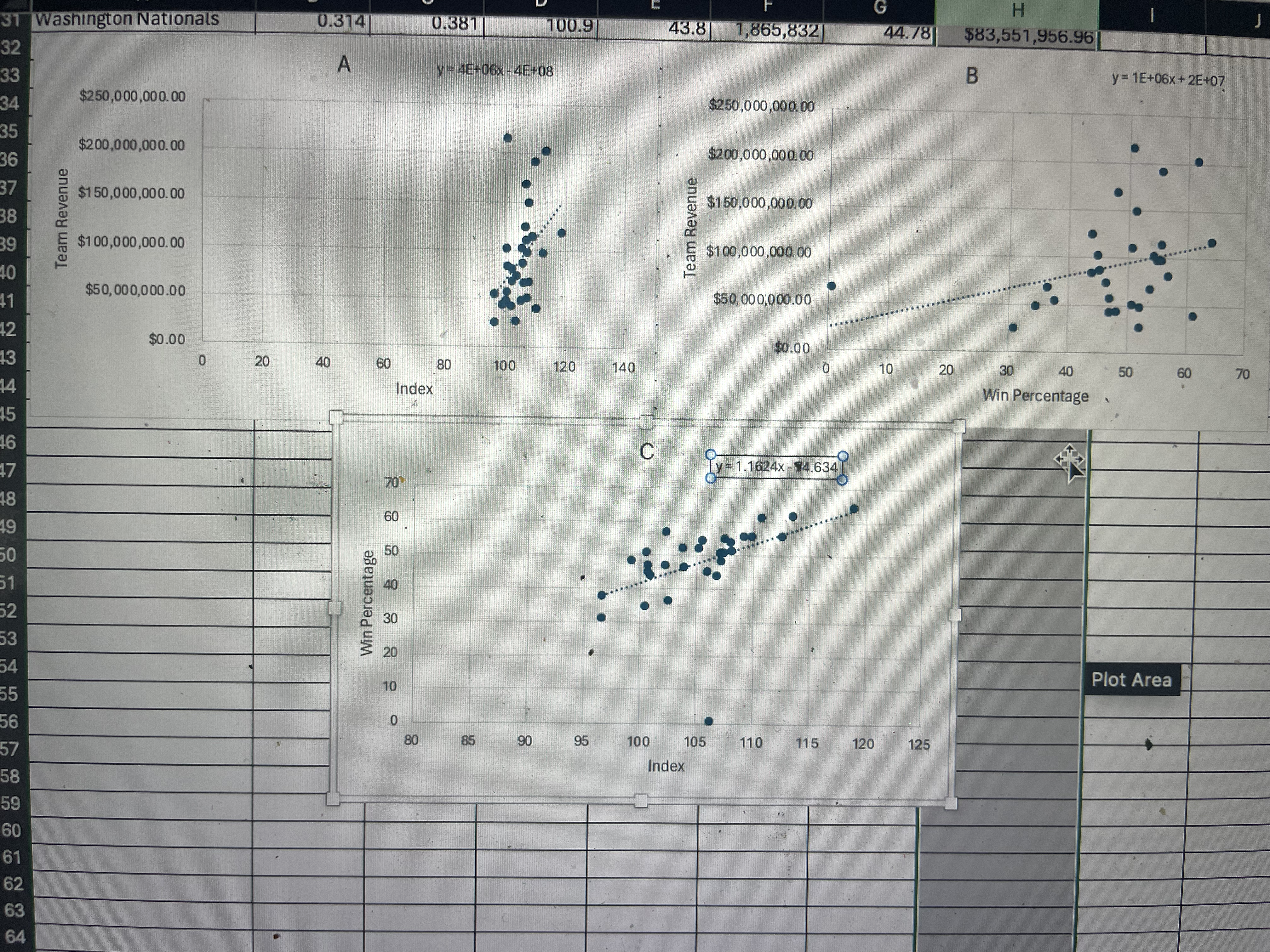 0.462 $12,000,000 112.6 32.6 3.622222222 $15,023,888.89 undervalued Carlos Santana 0.318 0.429 $5,250,000