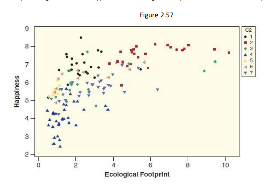 1. For the graph, interpret what the graph is telling us about
