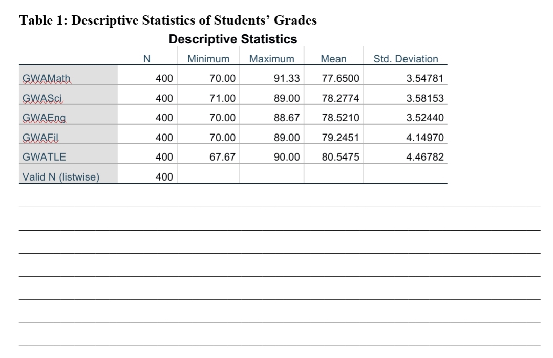 STATISTICAL ANALYSIS: Direction: There are 5 tables in this activity, you have