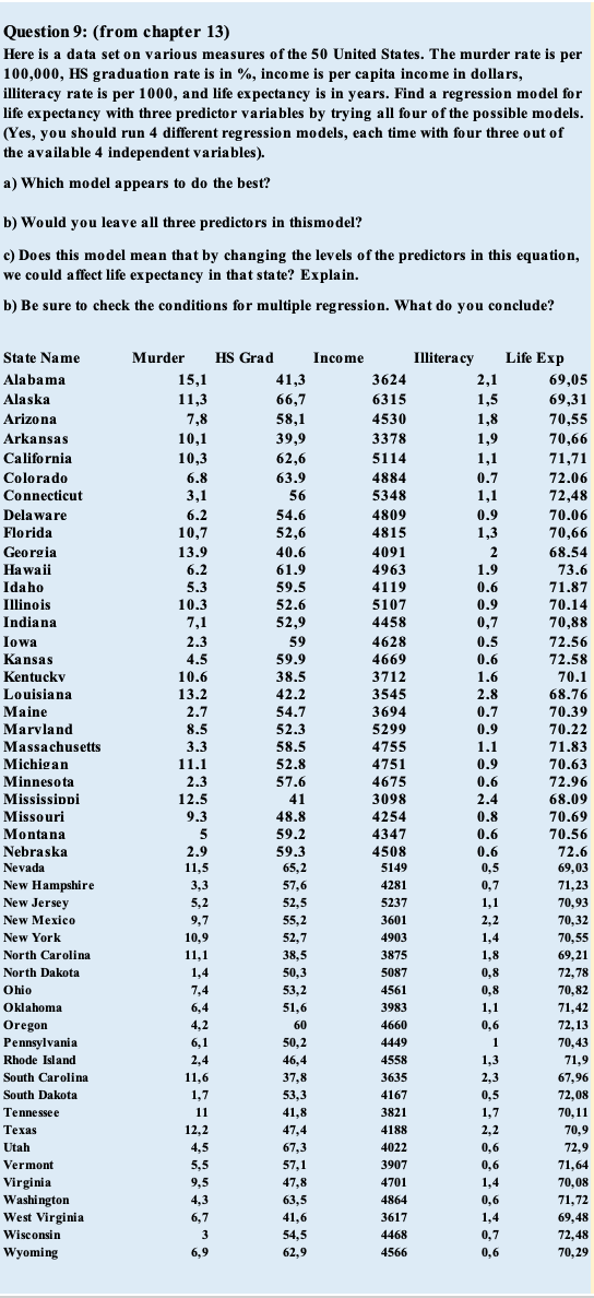 Please answer the question and the following points in a clear and