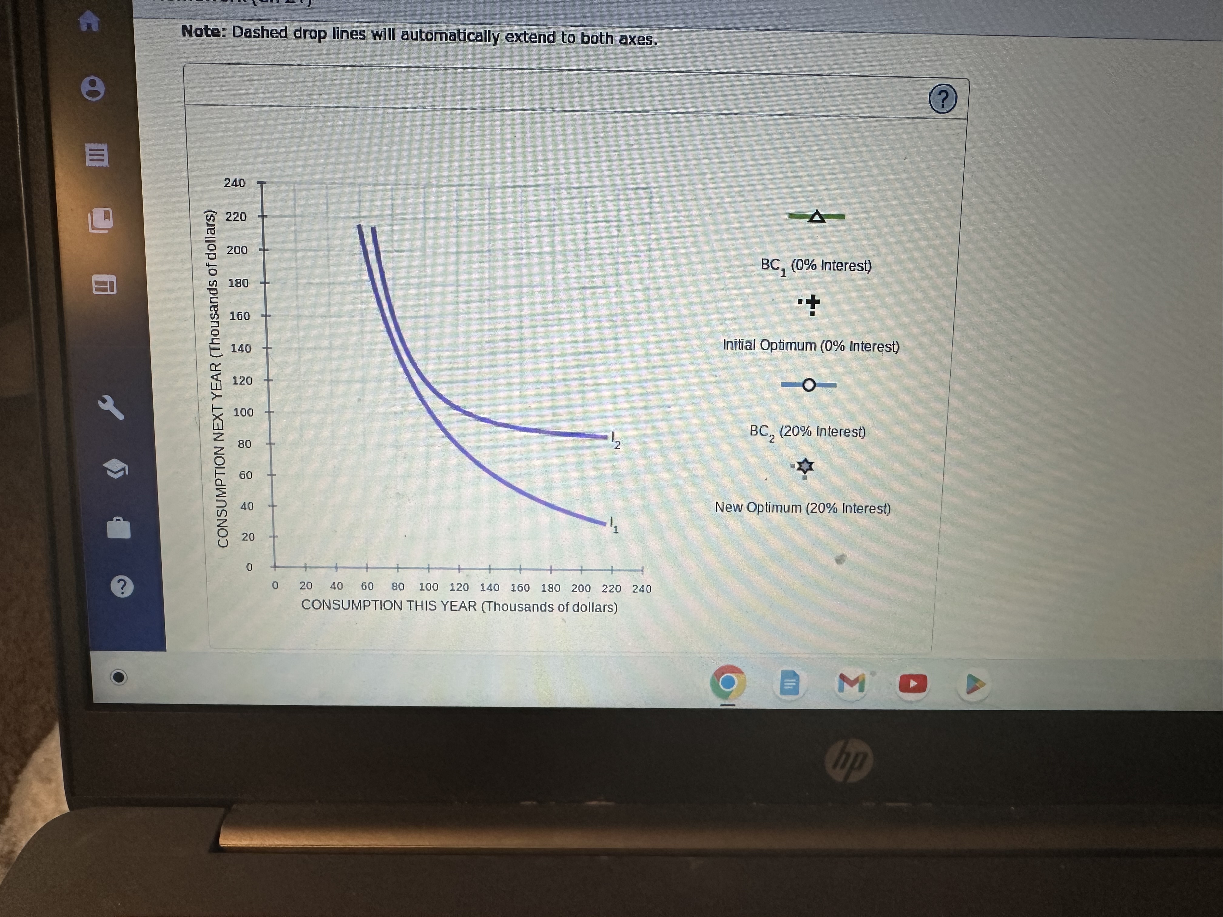 Highest / 3 12. Savings decisions Felix is a post doctoral fellow