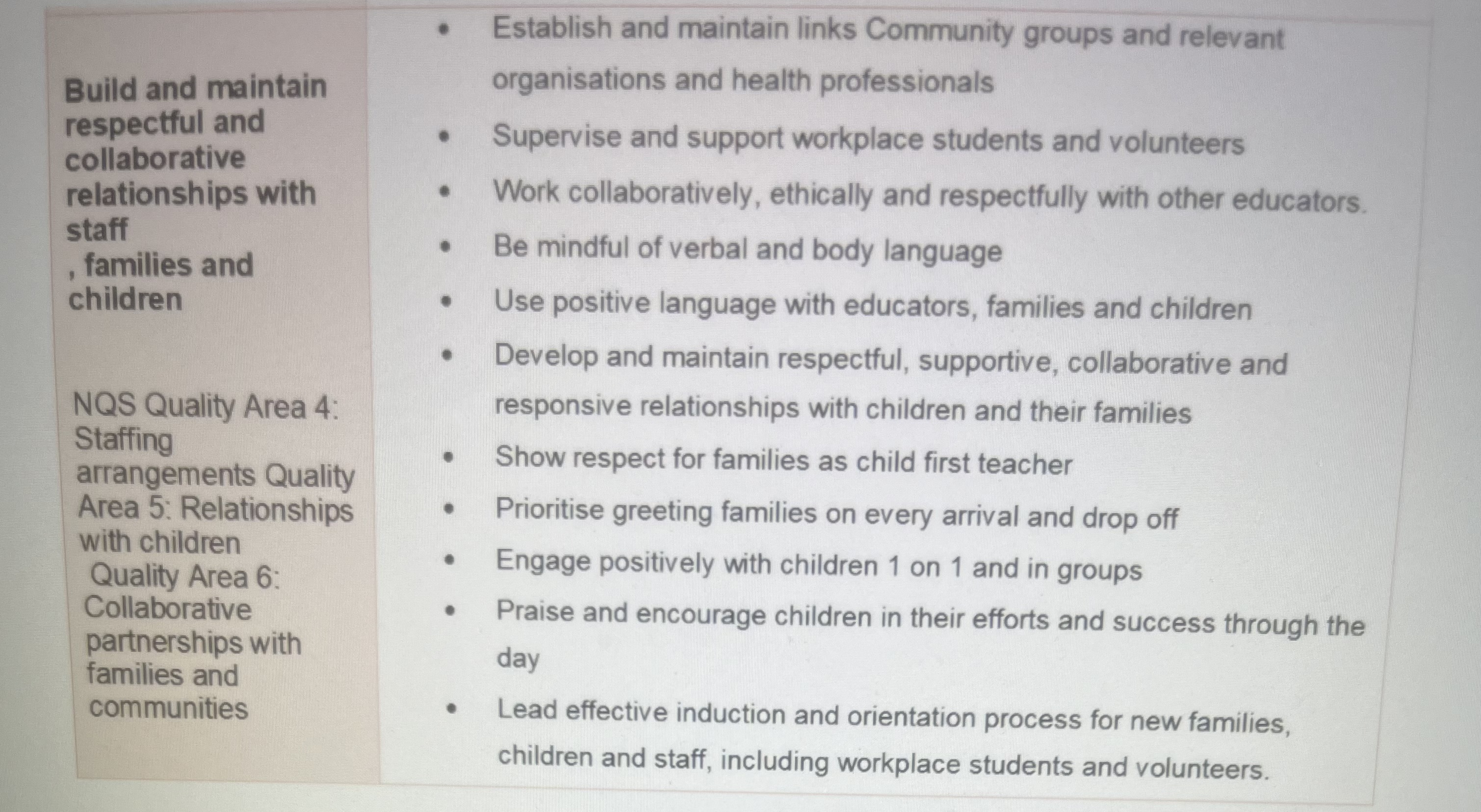 and knowledge required for the role as it is listed in the