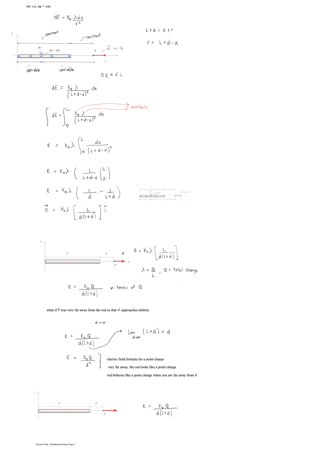 to show the magnitude and direction around a charge distribution farther spacing