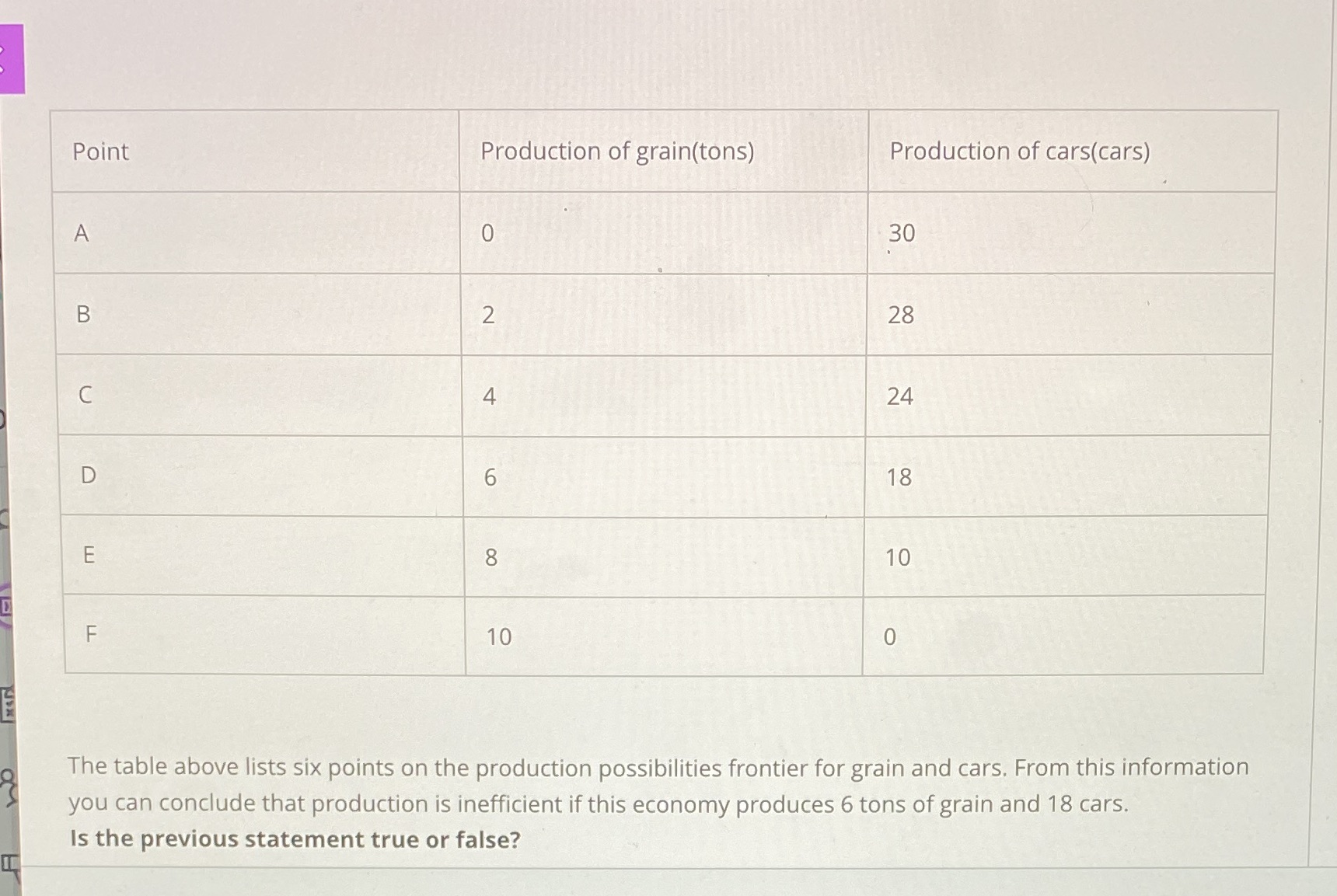 Q5) kindly read the table below and answer it's questions. Point Production