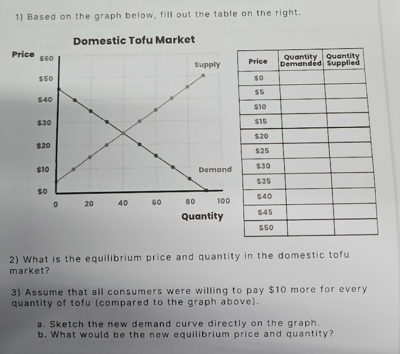 help 1) Based on the graph below, fill out the table on