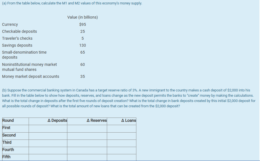  (a) From the table below, calculate the M1 and M2 values